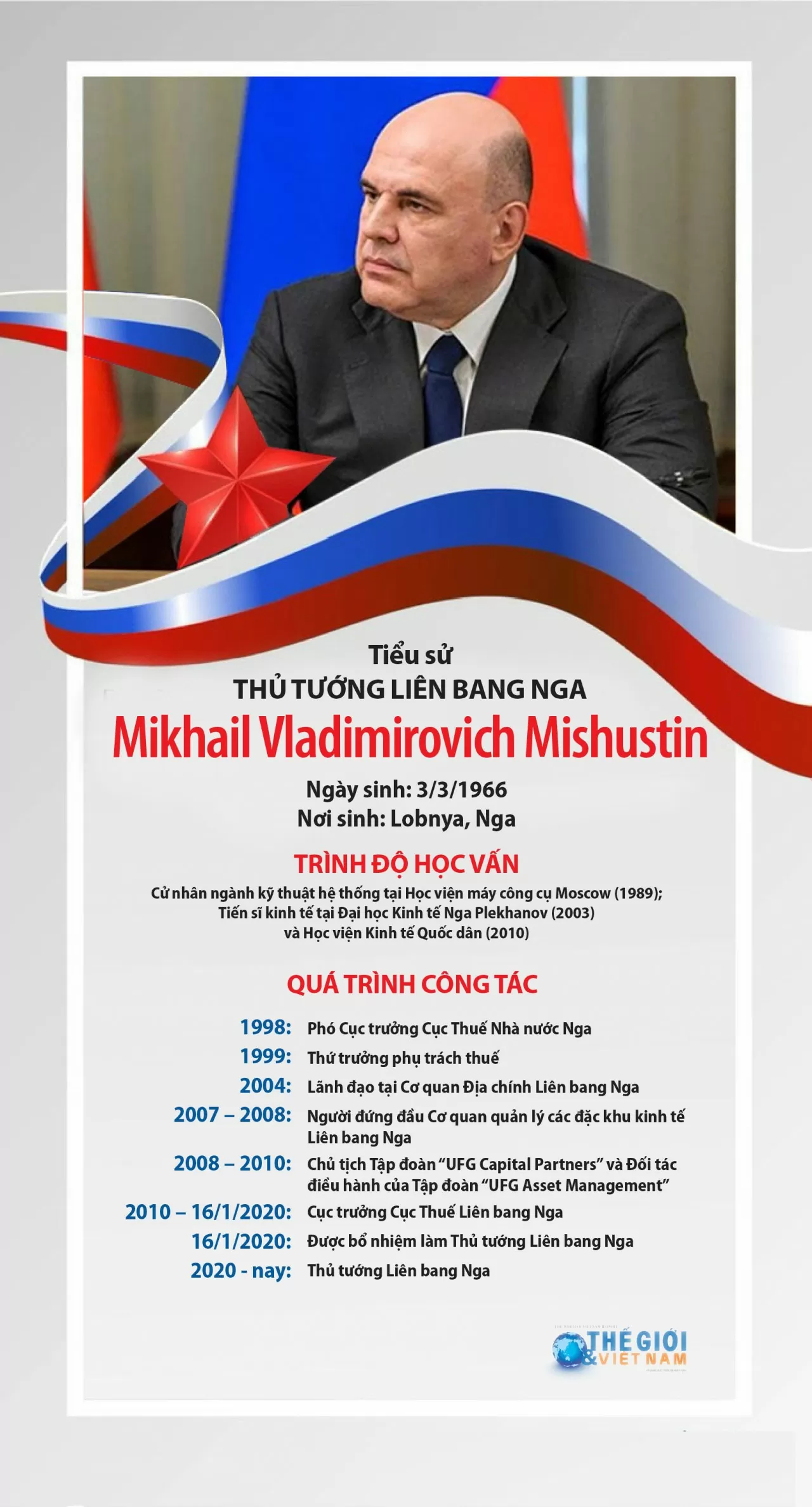 Tiểu sử Thủ tướng Nga Mikhail Vladimirovich Mishustin