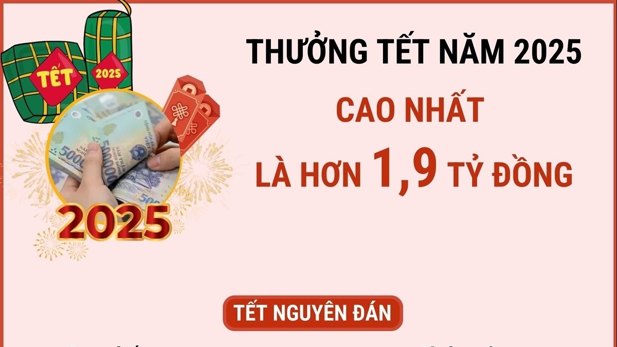 Doanh nghiệp chi thưởng Tết khủng, mức cao nhất là hơn 1,9 tỷ đồng