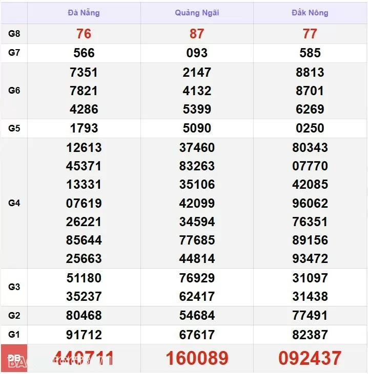 XSMT 13/1, kết quả xổ số miền Trung hôm nay thứ 2 ngày 13/1/2025. SXMT 13/1/24 XSMT 13/1, kết quả xổ số miền Trung hôm nay thứ 2 ngày 13/1/2025. SXMT 13/1/24
