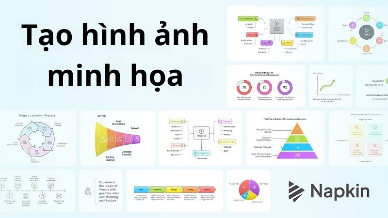 Tạo hình ảnh minh họa cho bài viết bằng Napkin AI đơn giản, nhanh chóng