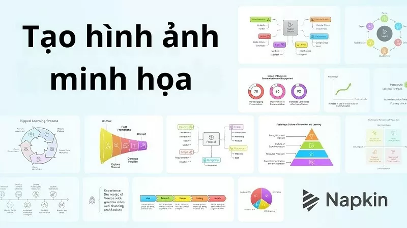 Tạo hình ảnh minh họa cho bài viết bằng Napkin AI đơn giản, nhanh chóng Tạo hình ảnh minh họa cho bài viết bằng Napkin AI đơn giản, nhanh chóng