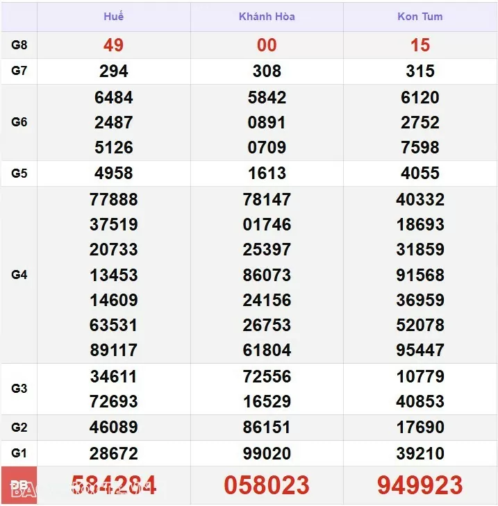 XSMT 13/1, kết quả xổ số miền Trung hôm nay thứ 2 ngày 13/1/2025. SXMT 13/1/2025 XSMT 13/1, kết quả xổ số miền Trung hôm nay thứ 2 ngày 13/1/2025. SXMT 13/1/2025