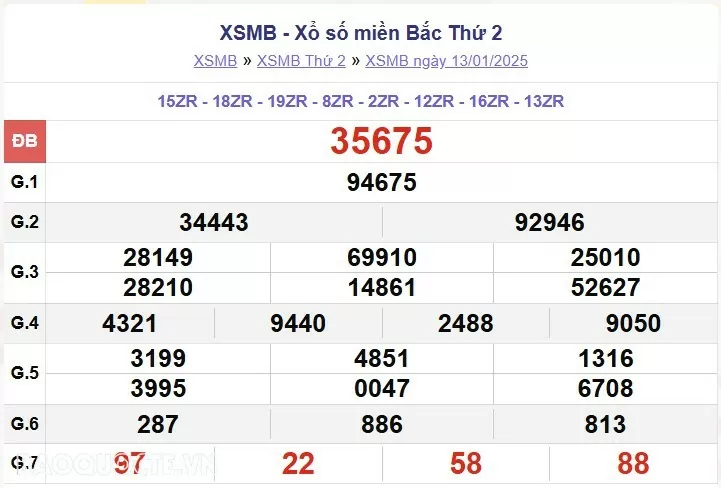 XSMB 13/1, kết quả xổ số miền Bắc thứ 2 ngày 13/1/2025. dự đoán XSMB 13/1/2025