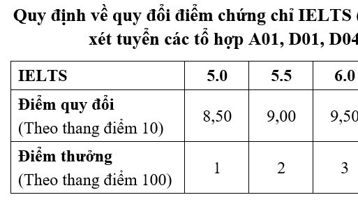 Năm 2025, ĐH Bách khoa Hà Nội giảm chỉ tiêu xét tuyển bằng điểm thi tốt nghiệp THPT