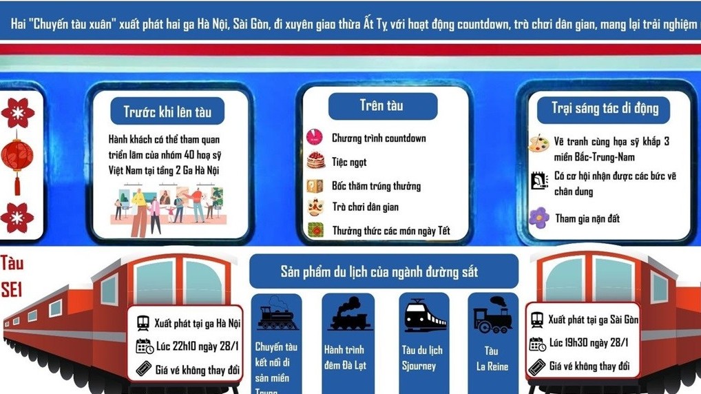 Nhiều trải nghiệm trên 'chuyến tàu Xuân' chạy xuyên Giao thừa Tết Ất Tỵ 2025