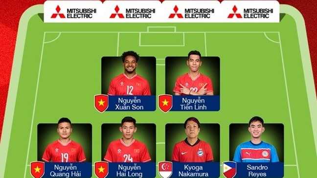 Đội hình tiêu biểu ASEAN Cup 2024: Nhiều bất ngờ