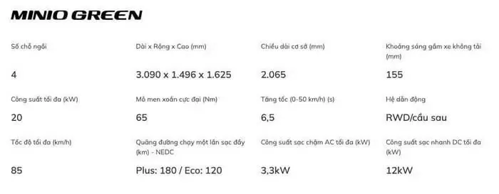 Thông số kỹ thuật xe điện VinFast Minio Green Thông số kỹ thuật xe điện VinFast Minio Green