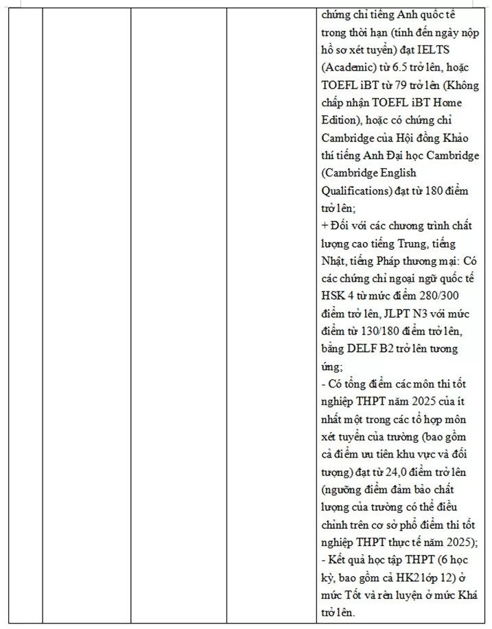 Trường ĐH Ngoại thương công bố phương thức tuyển sinh năm 2025 Trường ĐH Ngoại thương công bố phương thức tuyển sinh năm 2025