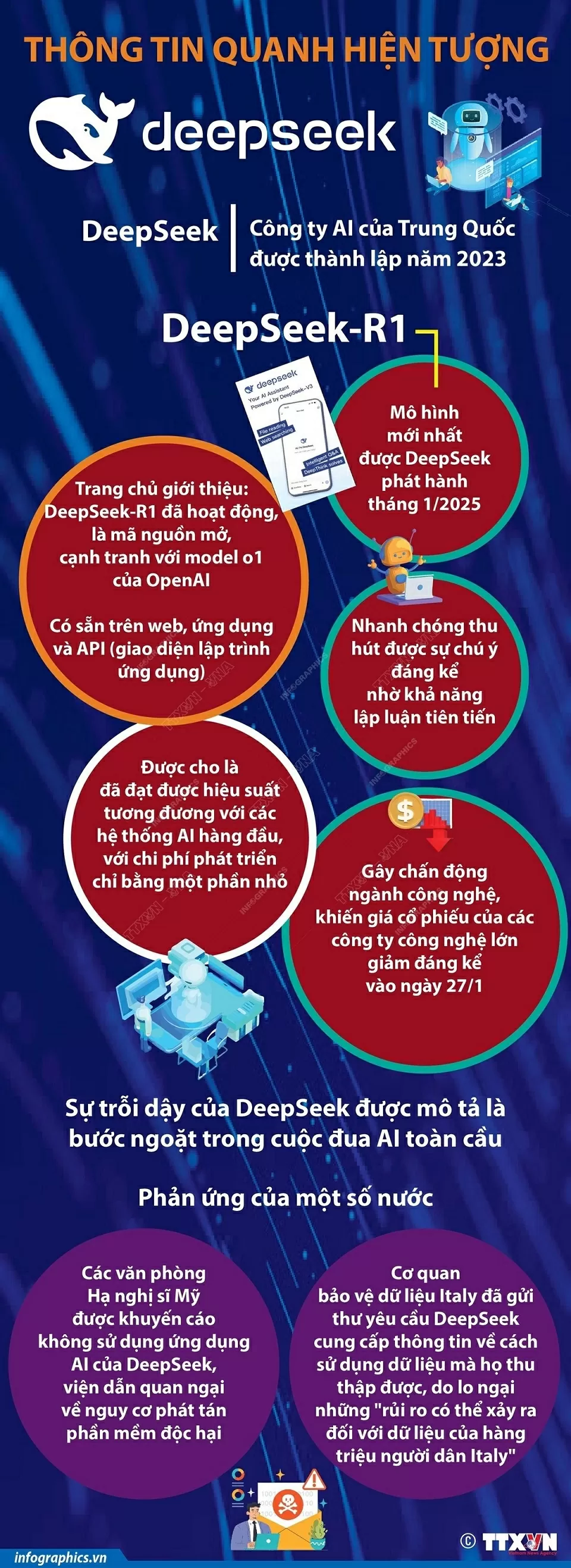 Giải mã hiện tượng DeepSeek đang 'gây bão' toàn cầu