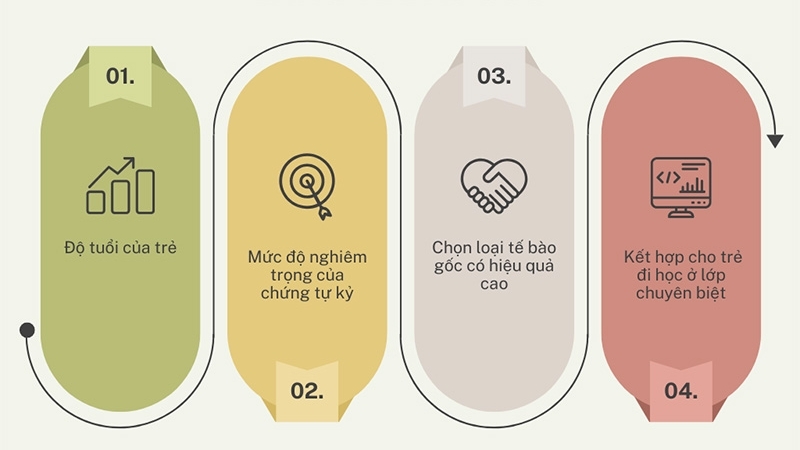 Mirai Care - Điều trị tự kỷ bằng tế bào gốc: Sau bao lâu có hiệu quả?