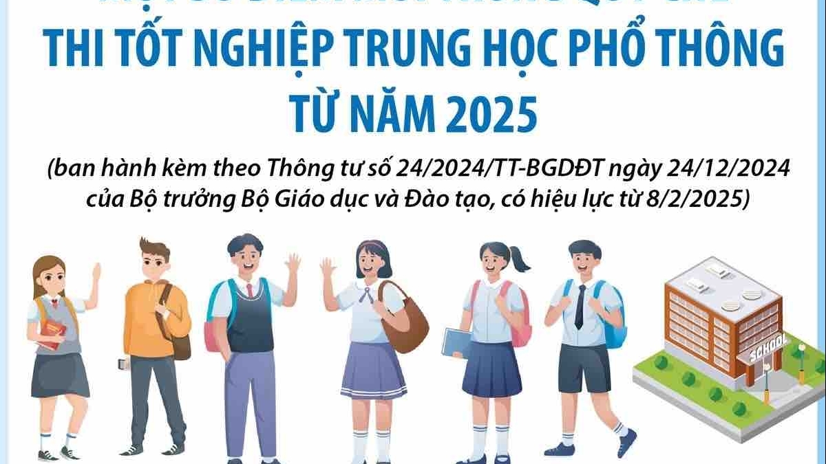 Những điểm mới trong Quy chế thi tốt nghiệp Trung học Phổ thông từ năm 2025