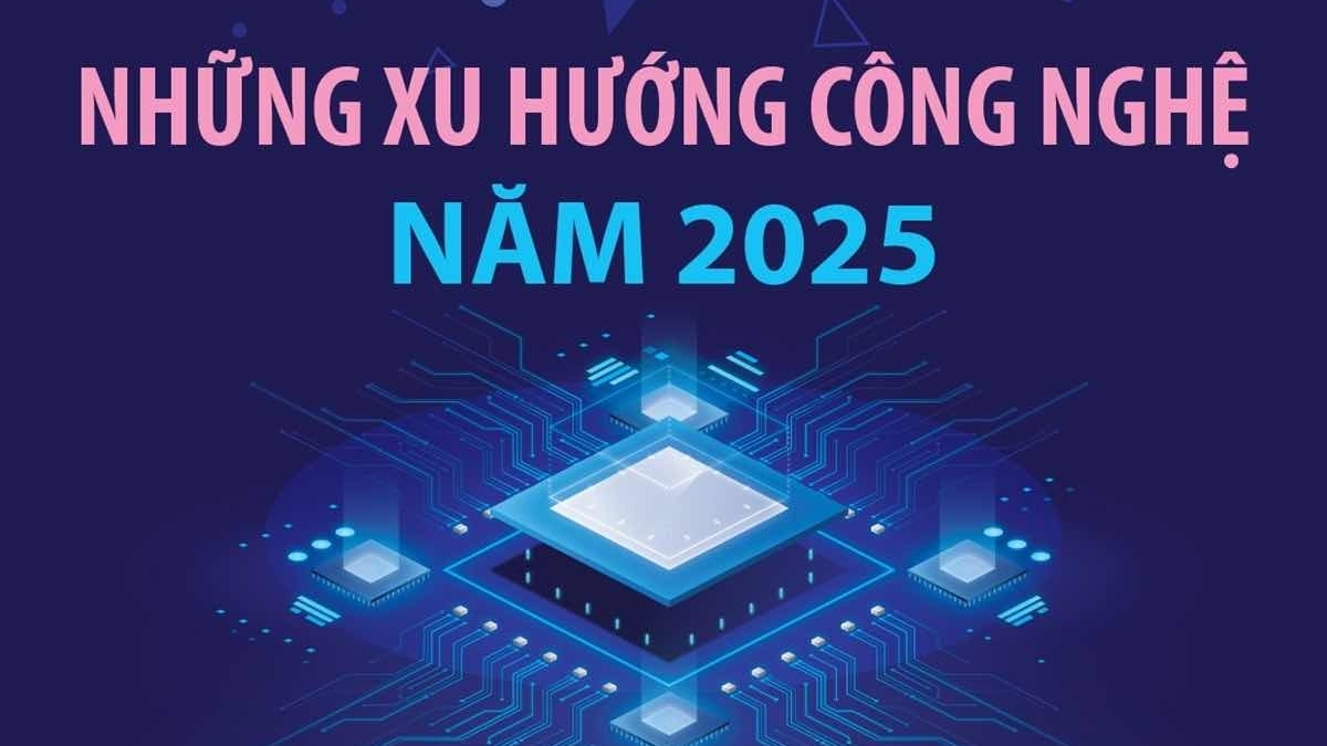 Những xu hướng công nghệ trong năm 2025