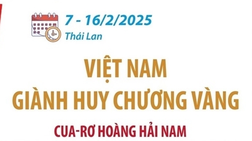 Đoàn Việt Nam giành Huy chương vàng giải vô địch xe đạp đường trường châu Á 2025