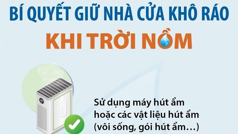 Những bí quyết giữ nhà cửa khô ráo trong thời tiết nồm ẩm