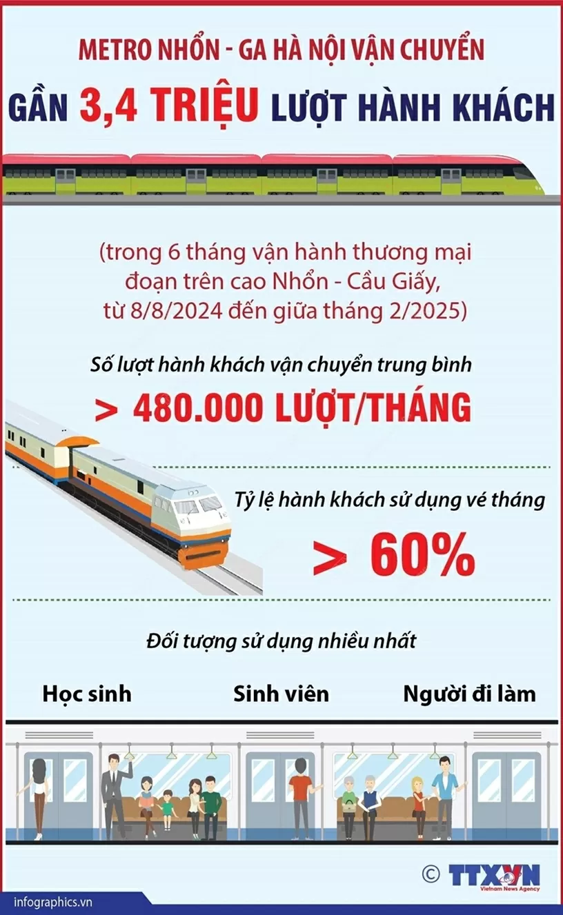 Metro Nhổn-ga Hà Nội đoạn trên cao