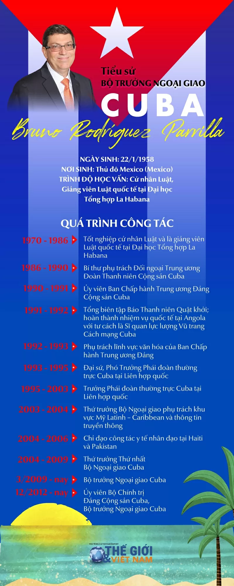 Tiểu sử Bộ trưởng Ngoại giao Cuba Bruno Rodríguez Parrilla Tiểu sử Bộ trưởng Ngoại giao Cuba Bruno Rodríguez Parrilla