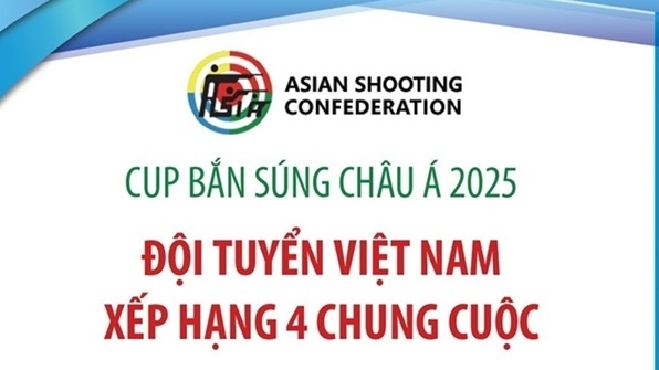 Đội tuyển Việt Nam xếp hạng 4 tại cup bắn súng châu Á 2025