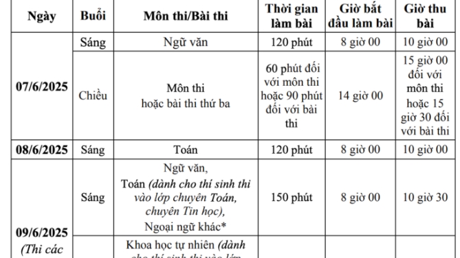 Chi tiết lịch thi vào lớp 10 năm 2025 tại Hà Nội
