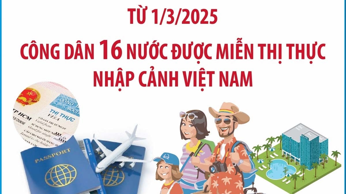 Công dân 16 nước nào được miễn thị thực nhập cảnh Việt Nam?