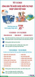 Công dân 16 nước nào được miễn thị thực nhập cảnh Việt Nam?