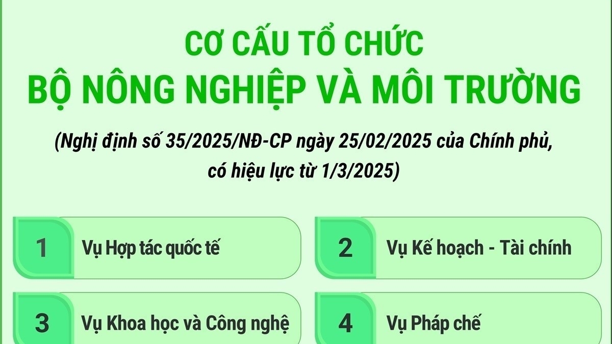Cơ cấu tổ chức Bộ Nông nghiệp và Môi trường