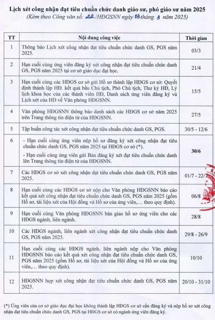 Công bố xét chức danh giáo sư, phó giáo sư năm 2025 Công bố xét chức danh giáo sư, phó giáo sư năm 2025