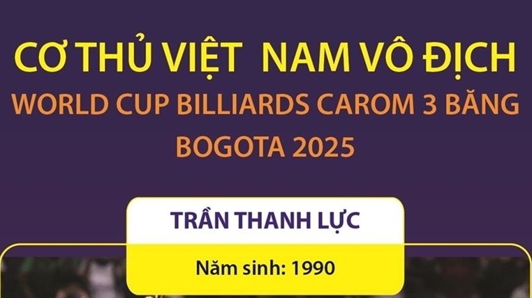 Cơ thủ Việt Nam Trần Thanh Lực vô địch World Cup billiards carom 3 băng Bogota 2025