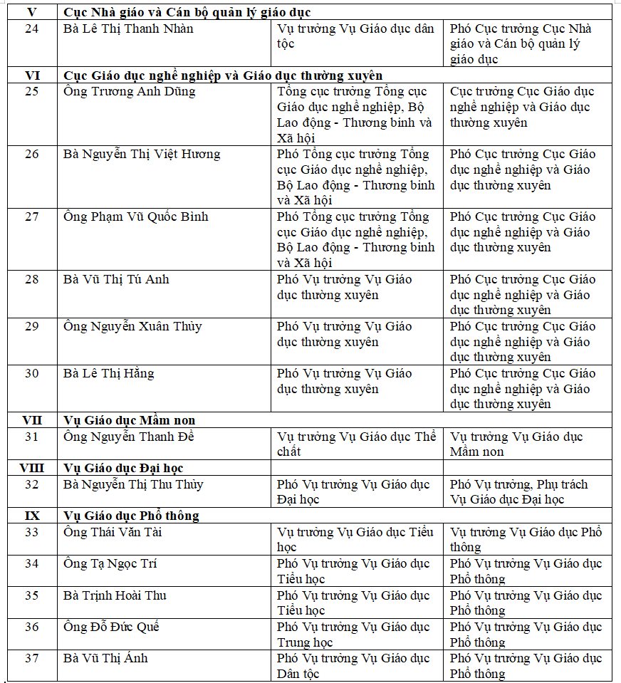 Bộ GD&ĐT Bộ GD&ĐT