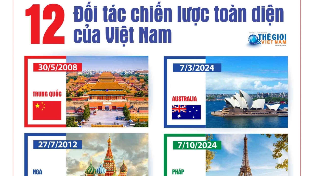 12 Đối tác chiến lược toàn diện của Việt Nam