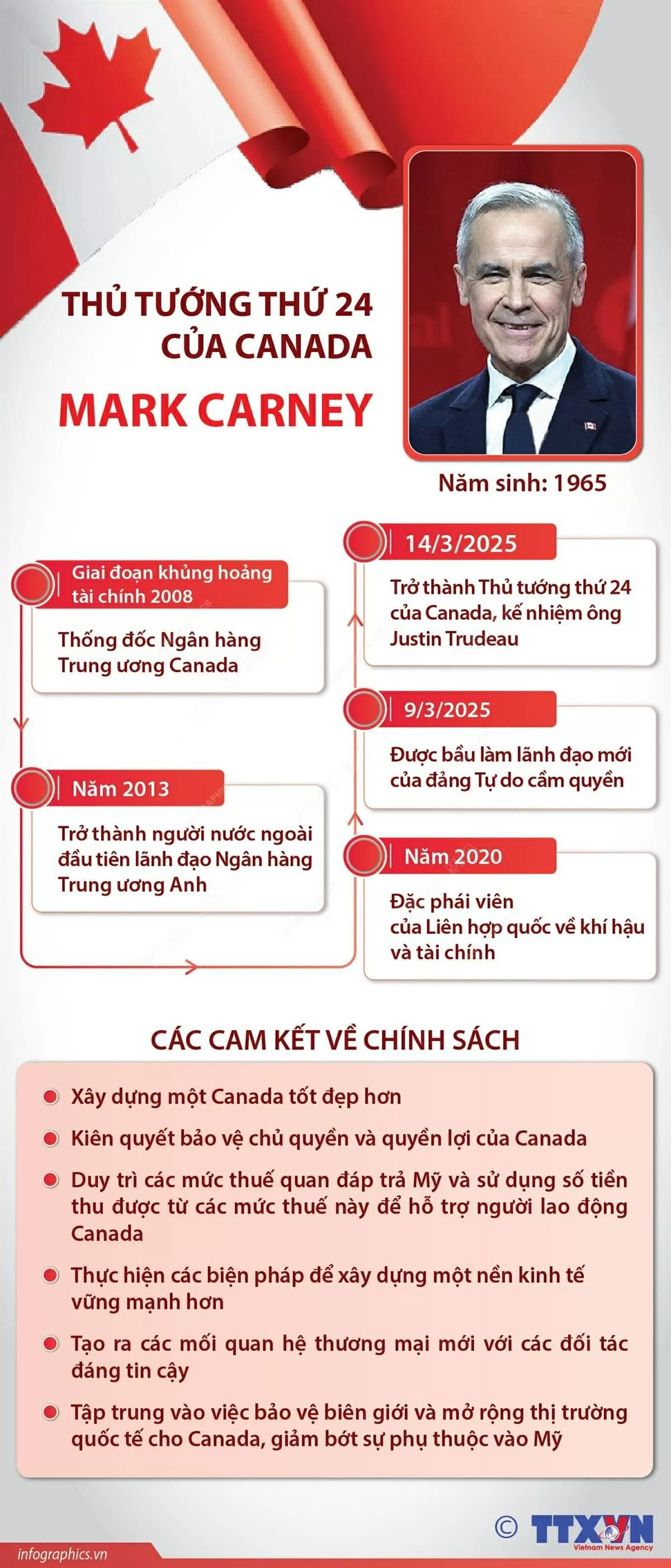 Tiểu sử tân Thủ tướng thứ 24 của Canada Mark Carney Tiểu sử tân Thủ tướng Canada Mark Carney