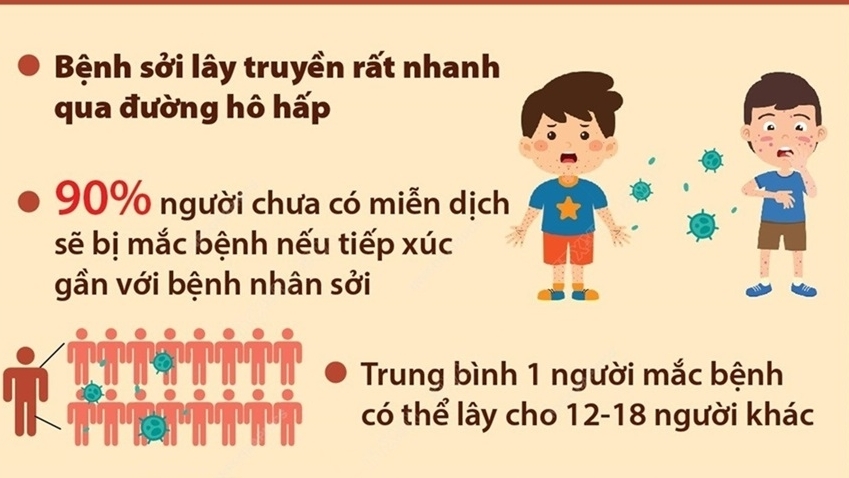 Bệnh sởi có thể lây nhanh nếu chưa tiêm vaccine phòng ngừa