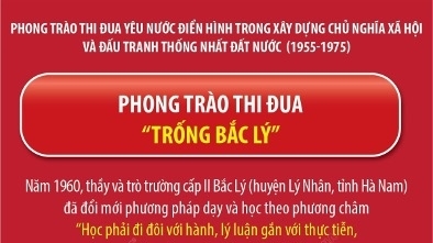 Phong trào thi đua sôi nổi trong kháng chiến chống Mỹ