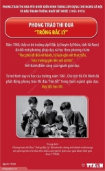 Phong trào thi đua sôi nổi trong kháng chiến chống Mỹ