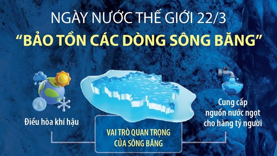 Ngày Nước thế giới 22/3: Bảo vệ một phần thiết yếu trong hệ sinh thái toàn cầu