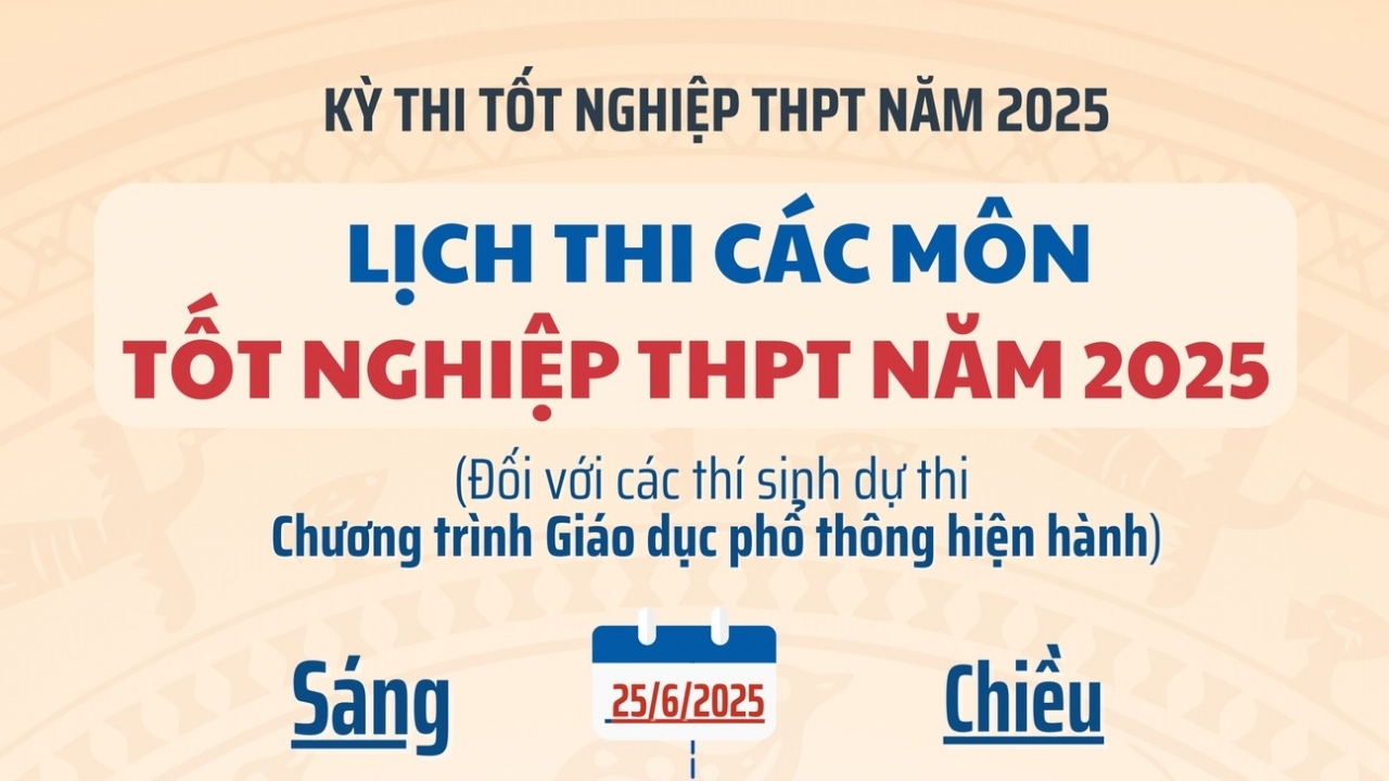 Chi tiết lịch thi tốt nghiệp THPT 2025, những mốc thời gian cần lưu ý