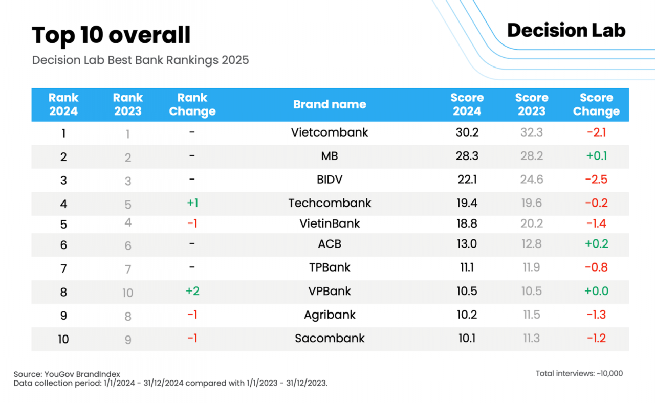 Chi tiết đánh giá về MB của Decision Lab. Chi tiết đánh giá về MB của Decision Lab.