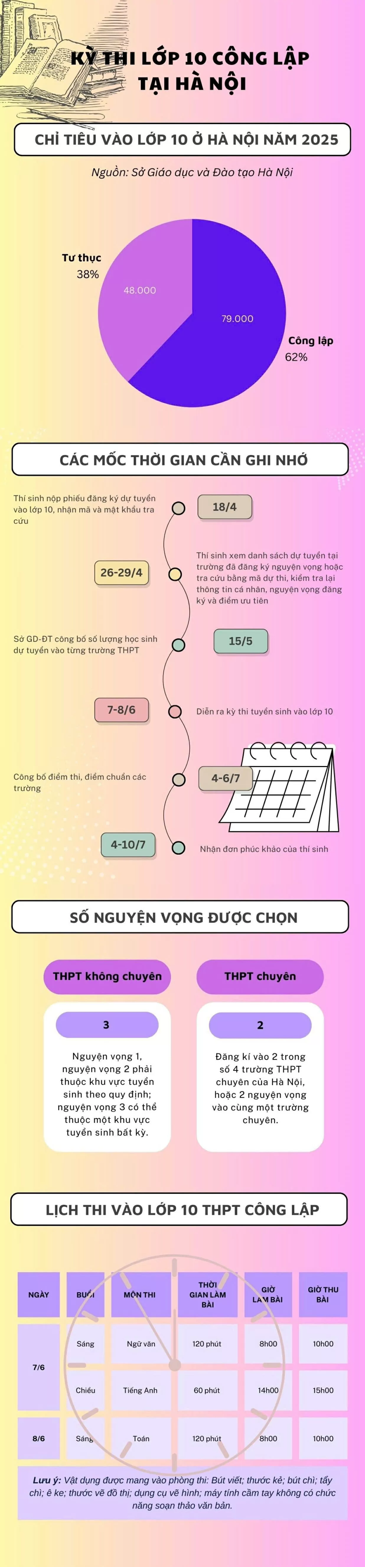 Thi vào lớp 10 Hà Nội: Những mốc thời gian cần nhớ Thi vào lớp 10 Hà Nội: Những mốc thời gian cần nhớ