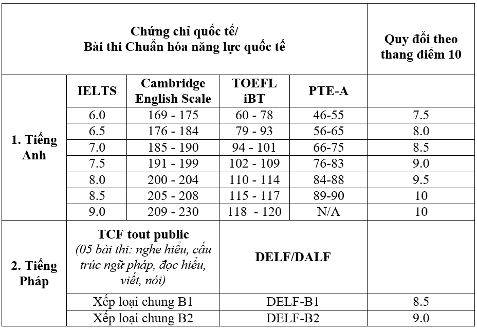 Học viện Ngoại giao Học viện Ngoại giao