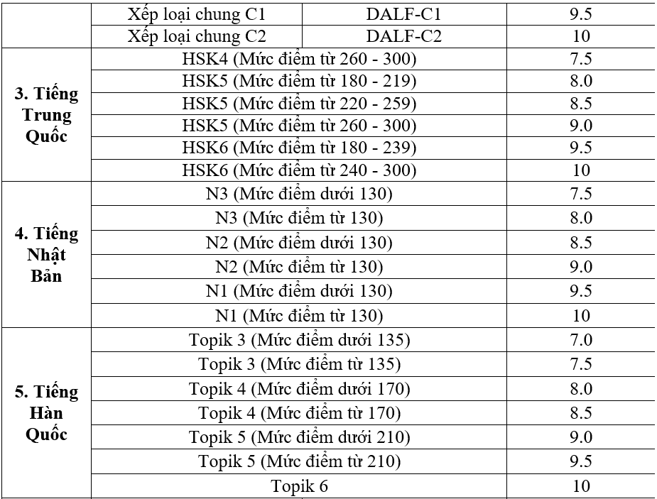 Học viện Ngoại giao Học viện Ngoại giao