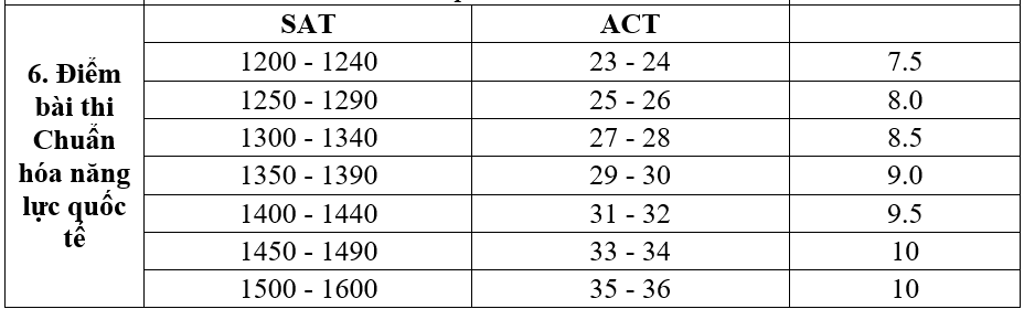 Học viện Ngoại giao Học viện Ngoại giao