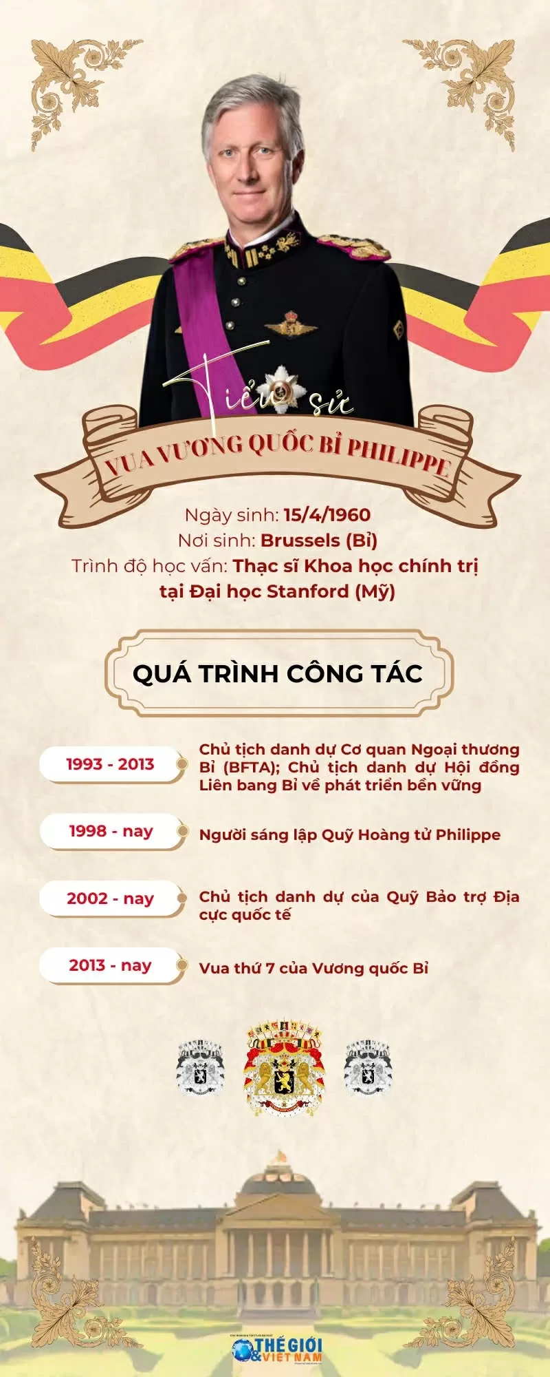 Tiểu sử Vua Vương quốc Bỉ Philippe Tiểu sử Vua Vương quốc Bỉ Philippe