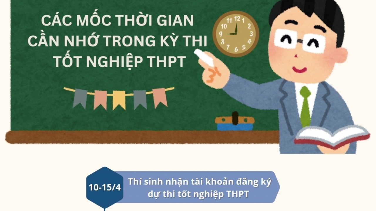 Kỳ thi tốt nghiệp THPT năm 2025 và các mốc thời gian cần lưu ý