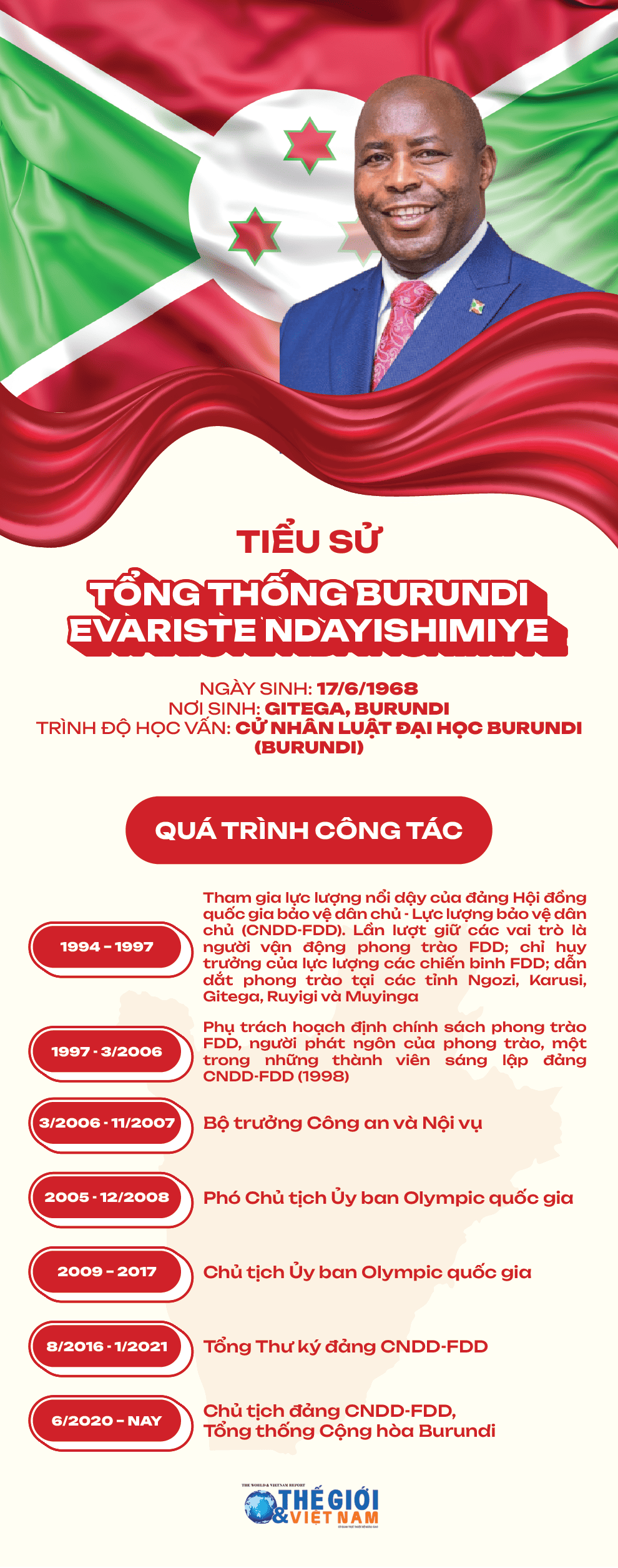 Tiểu sử Tổng thống Burundi Evariste Ndayishimiye. Tiểu sử Tổng thống Burundi Evariste Ndayishimiye.