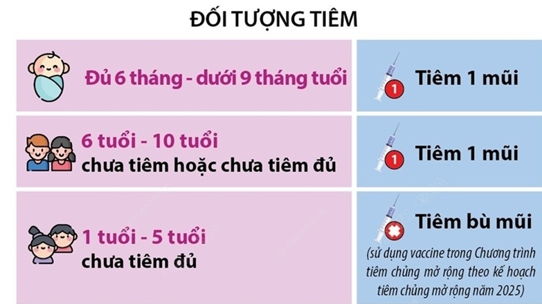 Cả nước triển khai tiêm vét vaccine phòng sởi trong đầu tháng 4