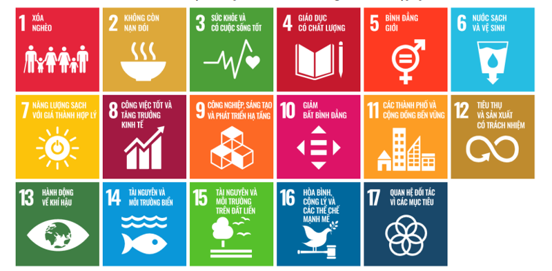  theo xếp hạng toàn cầu về chỉ số SDGs công bố năm 2024, Việt Nam đạt điểm số 73,32 và xếp thứ 54/166 quốc gia được xếp hạng. (Nguồn: Bộ Kế hoạch và Đầu tư)
