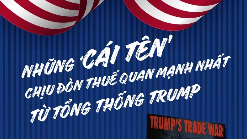 Những ‘cái tên’ chịu đòn thuế quan mạnh nhất từ Tổng thống Trump