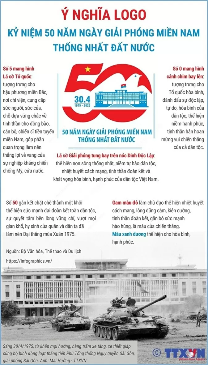 logo, 50 năm giải phóng miền Nam logo, 50 năm giải phóng miền Nam