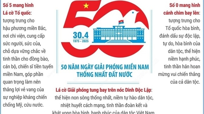 Ý nghĩa logo kỷ niệm 50 năm ngày Giải phóng miền Nam thống nhất đất nước