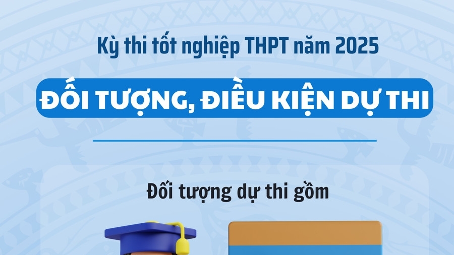 Đối tượng, điều kiện dự thi tốt nghiệp THPT năm 2025