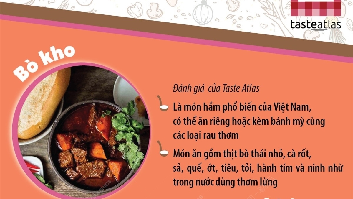 Taste Atlas đưa tên các ‘đại diện’ Việt Nam vào danh sách món hầm ngon nhất Đông Nam Á